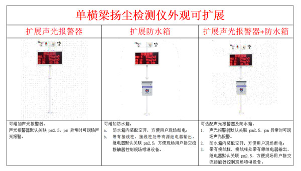 揚塵檢測儀