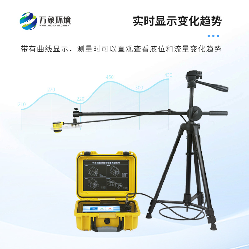 巴歇爾槽明渠流量計是什么？有什么作用？